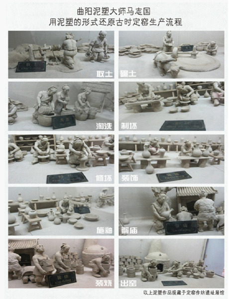 古代定窯生產(chǎn)、燒制流程